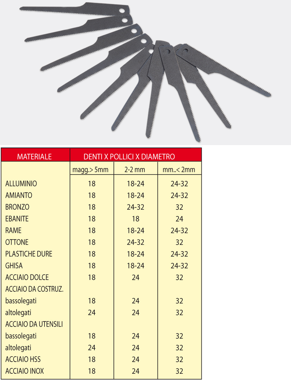 LAME PER SEGHETTO ATTACCO T Attacco A T - Foto 7